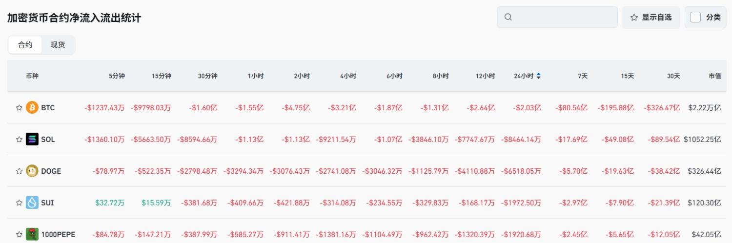 Bitget 每日早报(8月27日)|小唐纳德·特朗普投资预测市场 Polymarket;特朗普媒体科技集团认购 1.05 亿美元 $CRO image 3