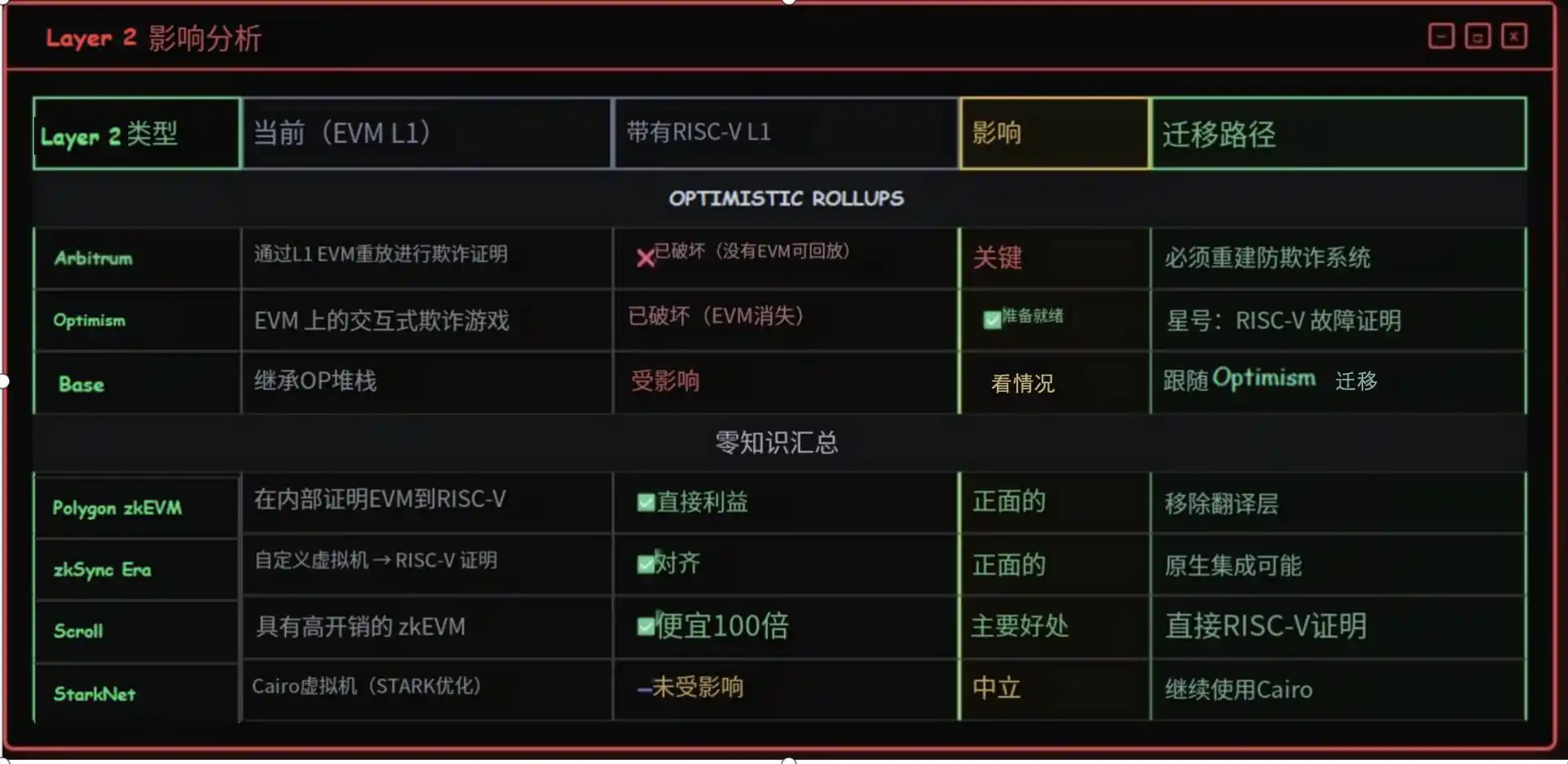 以太坊或迎史上最大升级：EVM下线，RISC-V接管 image 8