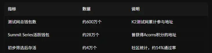 领取空投需先「买币」？Camp Network引发全网骂声 image 1