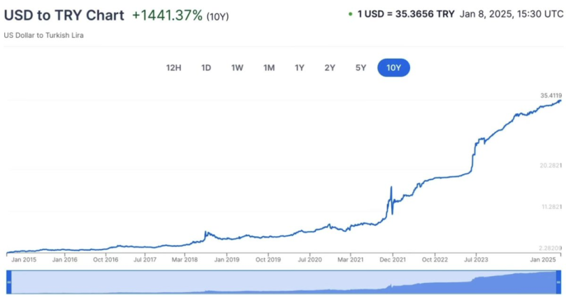 我们为什么需要「DeFi」？ image 3