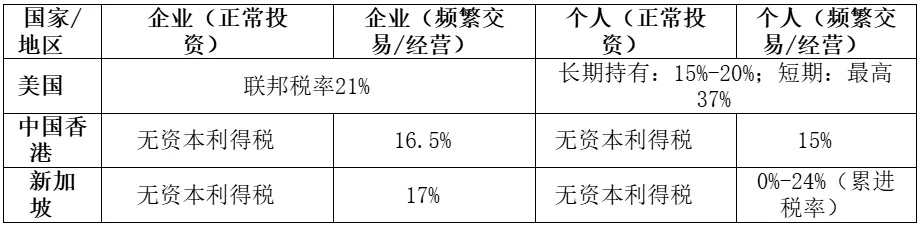 加密矿企如何用小安排撬动大收益？ image 0