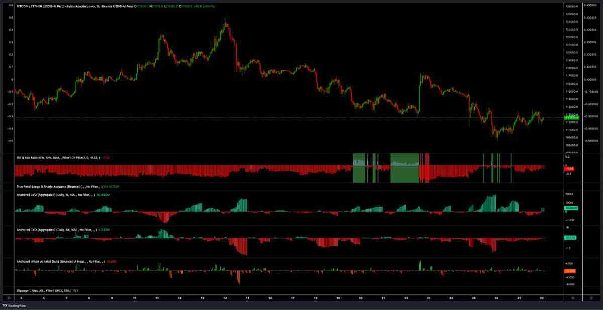 BTC/USDT