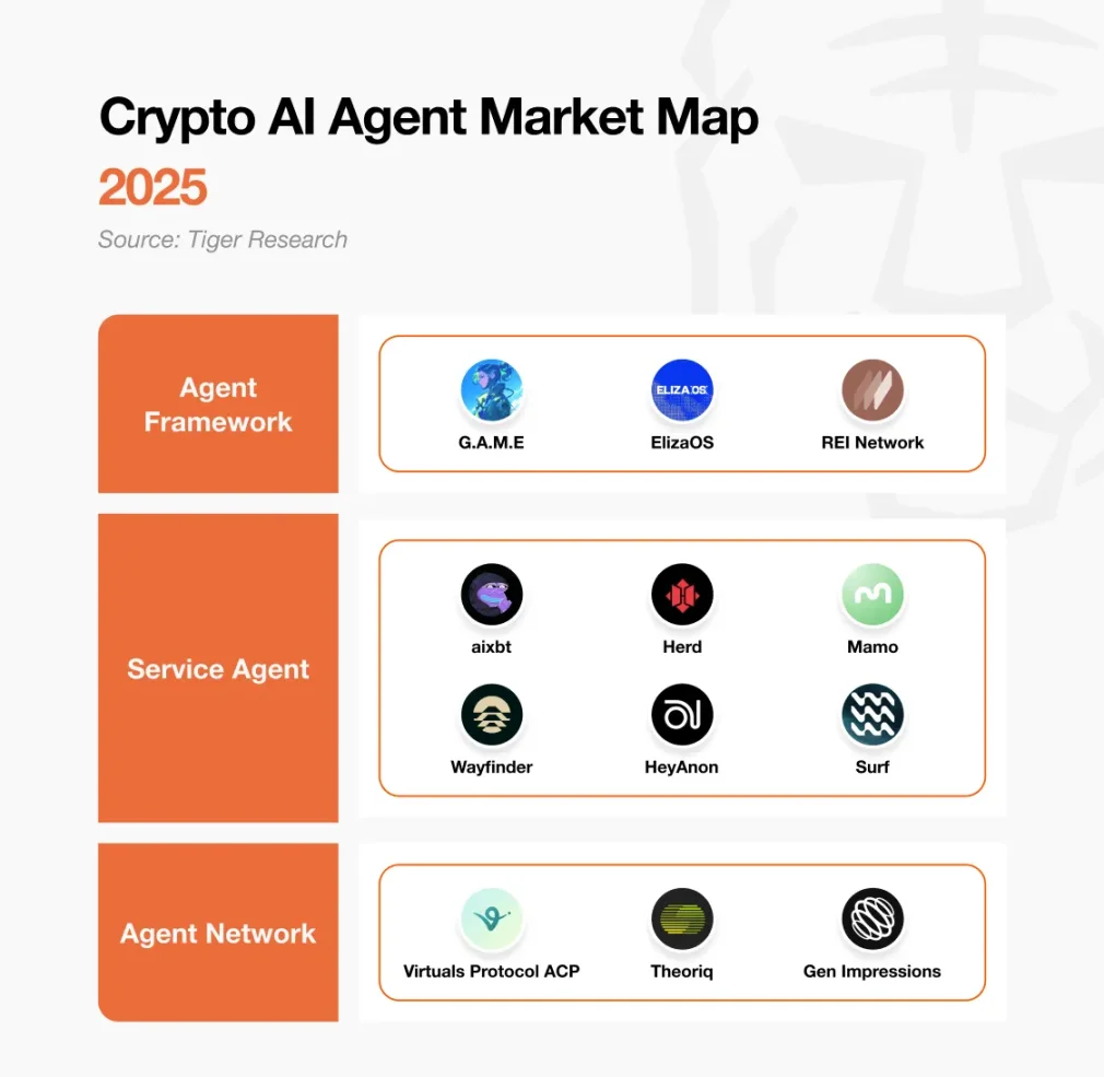 AI Agent 市场图谱：炒作结束，技术继续 image 0
