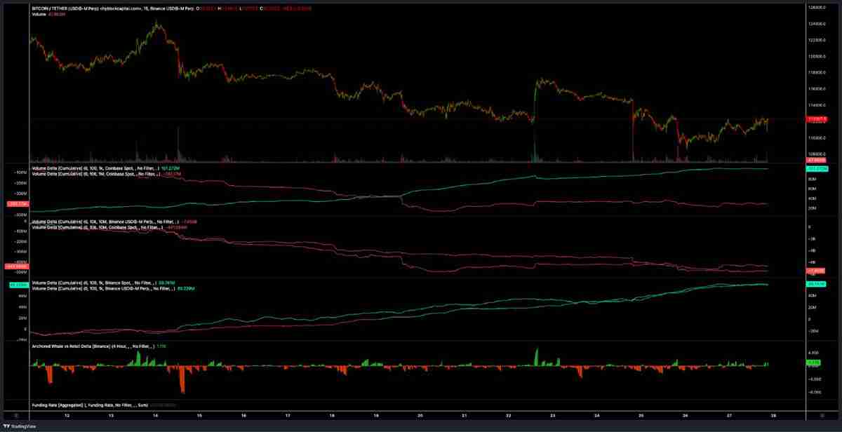 BTC/USDT