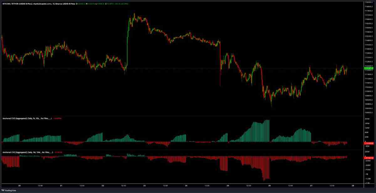 BTC/USDT