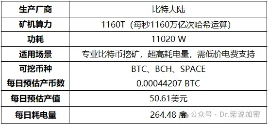 矿机全解析：从CPU到ASIC，挖矿硬件的进化史 image 3