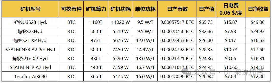 矿机全解析：从CPU到ASIC，挖矿硬件的进化史 image 10