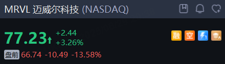 盘前｜PCE数据符合预期，阿里绩后涨5%，迈威尔科技大跌超13% image 3