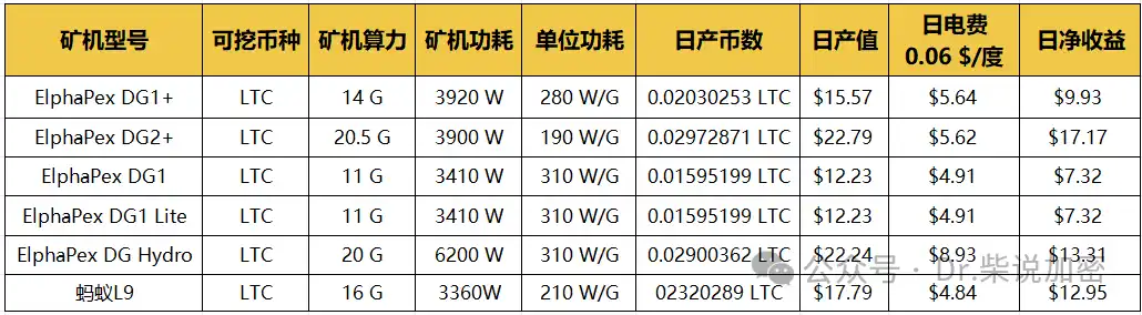 矿机全解析：从CPU到ASIC，挖矿硬件的进化史 image 11