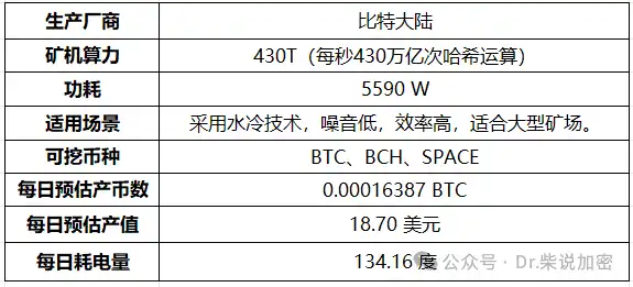 矿机全解析：从CPU到ASIC，挖矿硬件的进化史 image 5