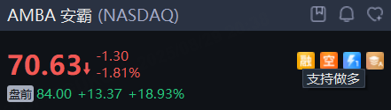 盘前｜PCE数据符合预期，阿里绩后涨5%，迈威尔科技大跌超13% image 4
