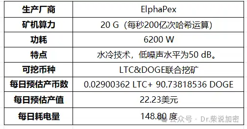 矿机全解析：从CPU到ASIC，挖矿硬件的进化史 image 9