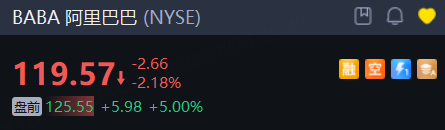 盘前｜PCE数据符合预期，阿里绩后涨5%，迈威尔科技大跌超13% image 1