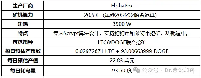 矿机全解析：从CPU到ASIC，挖矿硬件的进化史 image 7