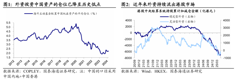 国泰海通海外：美联储重启降息之下，港股外资存在超预期回流可能 image 0