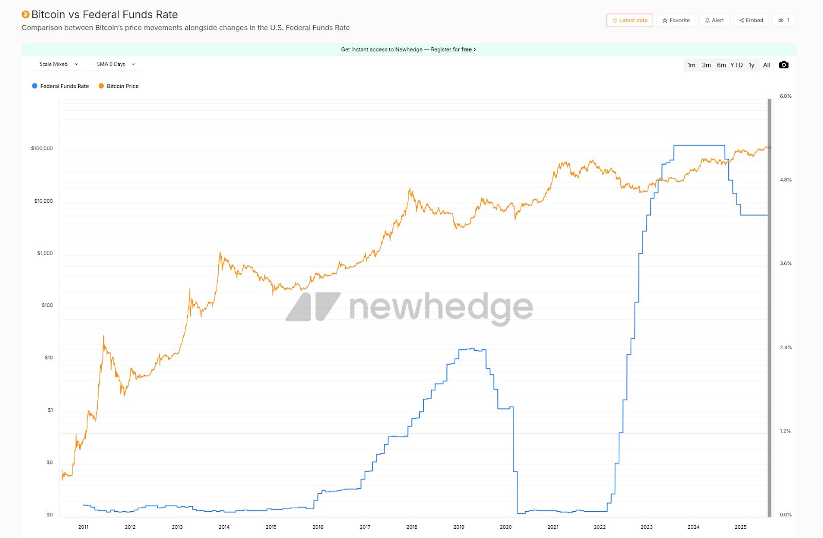 Hotcoin Research | 市场押注9月降息概率超过80%：美联储四季度降息节奏推演及其影响展望 image 1