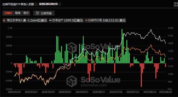 比特币价格8月收盘：万丈高楼平地起，还是牛市按下暂停键？ image 7