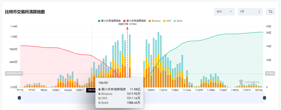 比特币价格8月收盘：万丈高楼平地起，还是牛市按下暂停键？ image 5