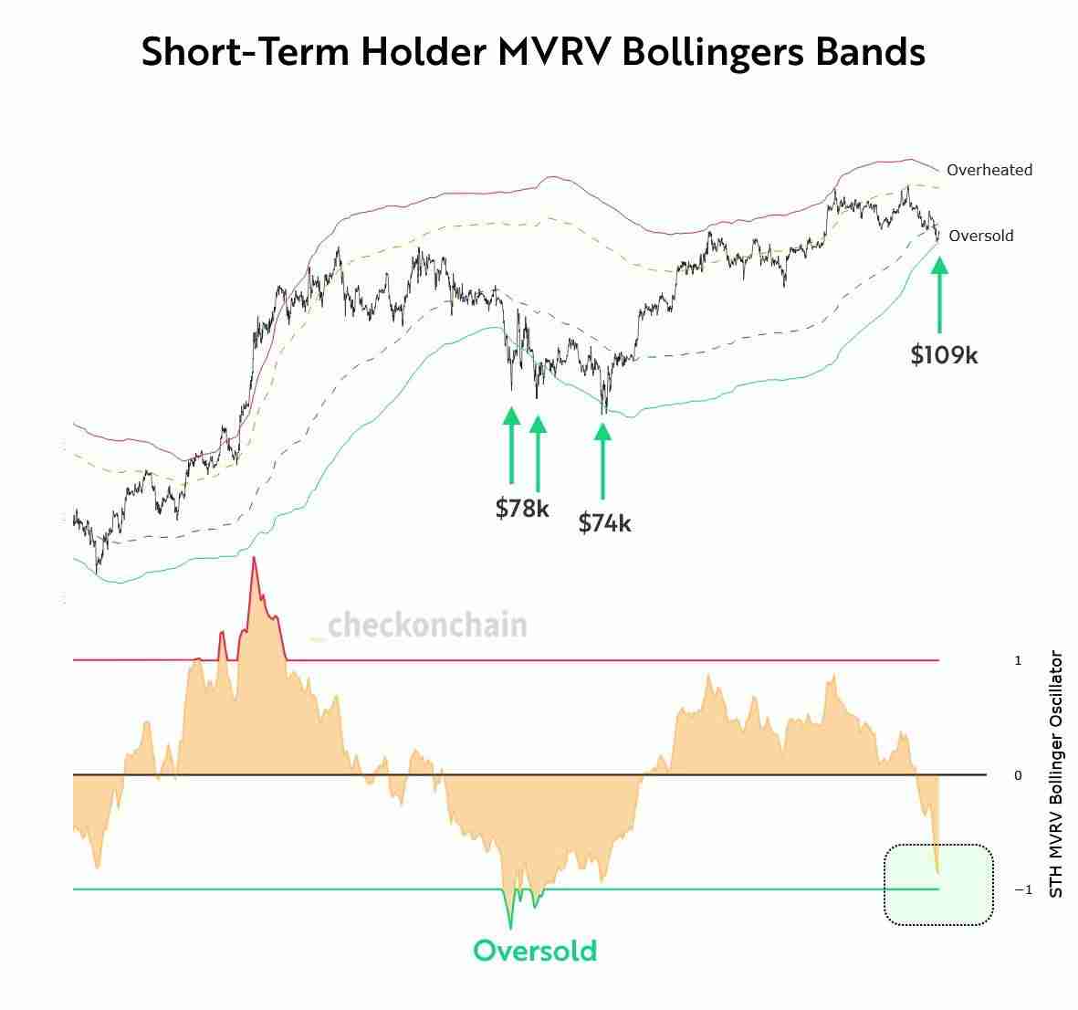 BTC/USD日线图