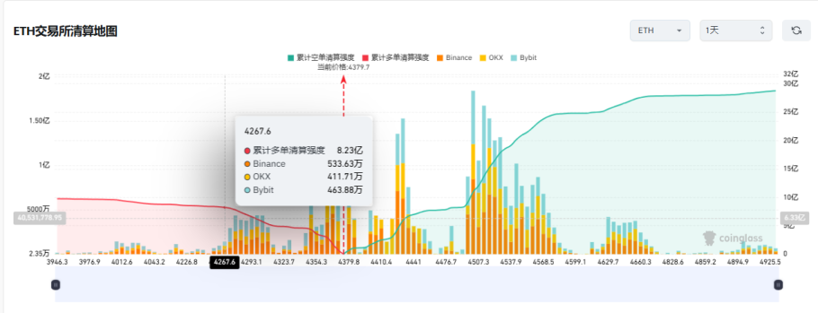 比特币价格8月收盘：万丈高楼平地起，还是牛市按下暂停键？ image 6