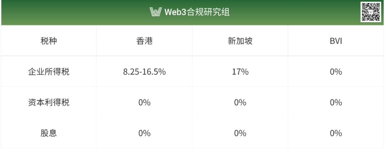 企业出海：架构选择与税务优化策略 image 1