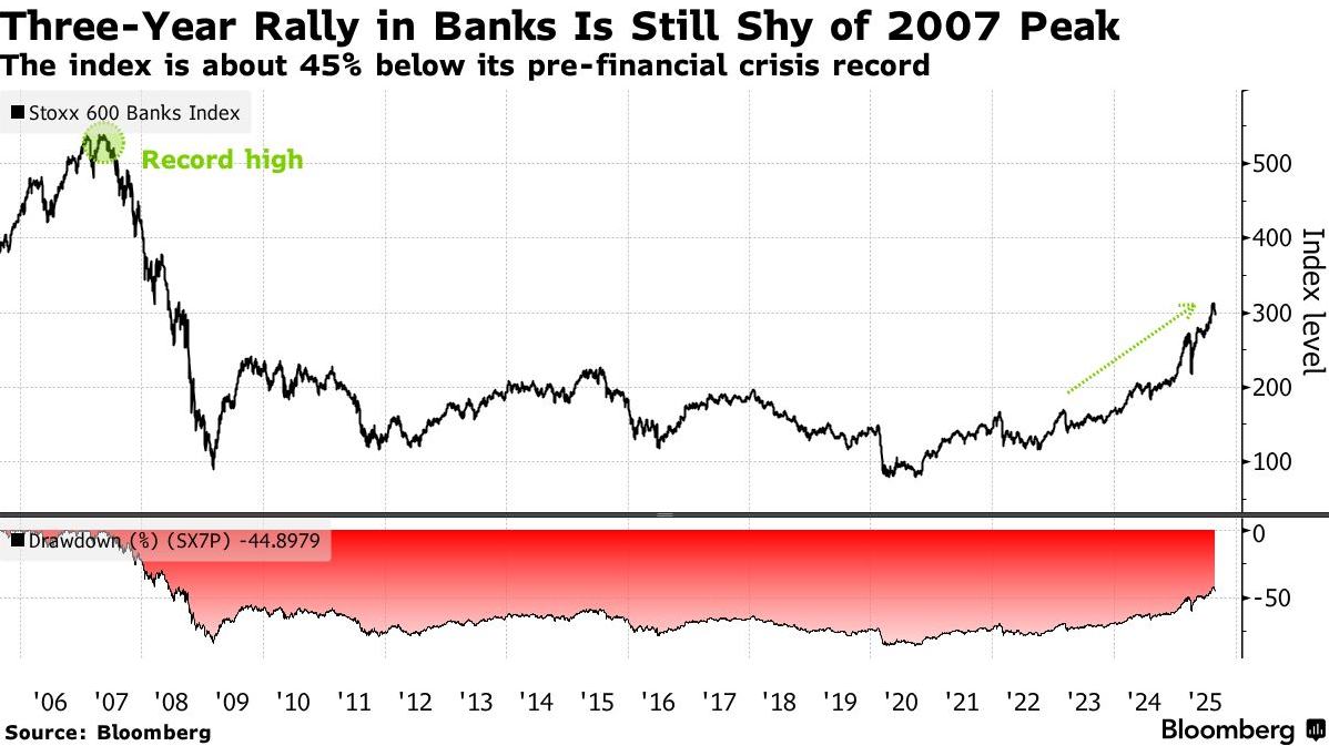 重磅回归!德意志银行(DB.US)时隔七年重返欧洲斯托克50指数 image 1