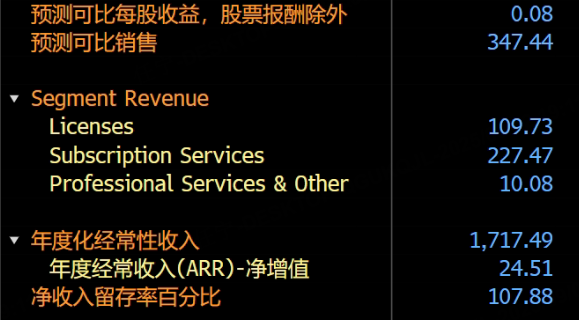 财报前瞻丨UiPath第二财季营收有望增长，关注重点AI产品的发展进度 image 2