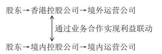 企业出海：架构选择与税务优化策略 image 2