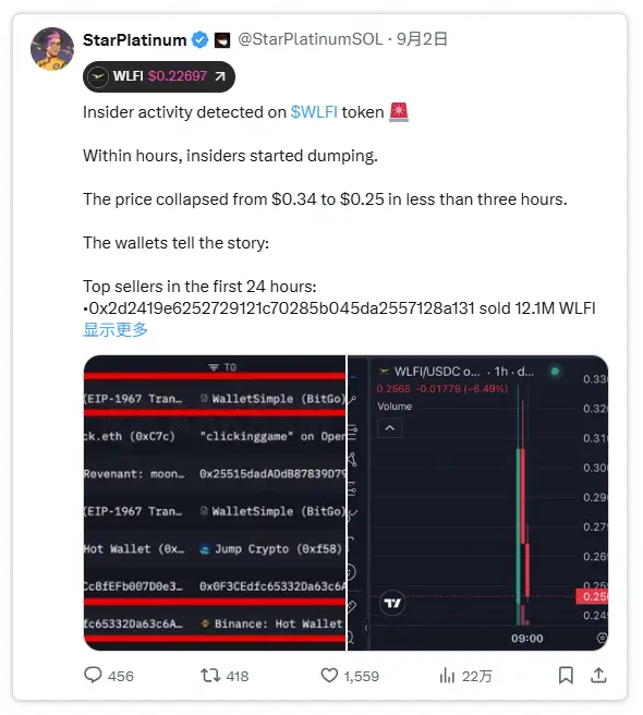 特朗普团队站台的WLFI：为何被指「新骗局」？ image 7