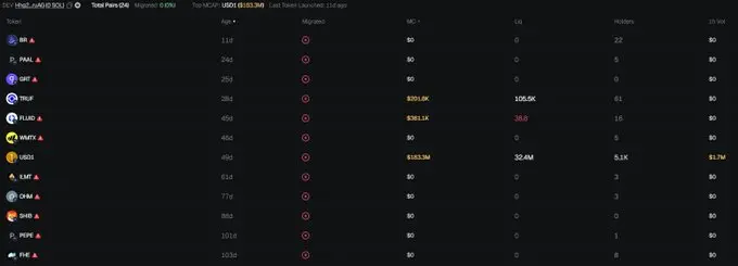 特朗普团队站台的WLFI：为何被指「新骗局」？ image 12