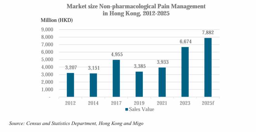 美股新股解读 ｜ ANEW Health（AVG.US）：非药物性疼痛管理龙头赴美IPO，全球扩张驱动增长新引擎 image 0