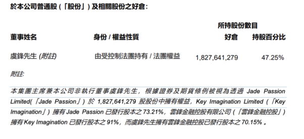 马云成为 E 卫兵，肖风助推？云锋金融 Web3 战略速读 image 0