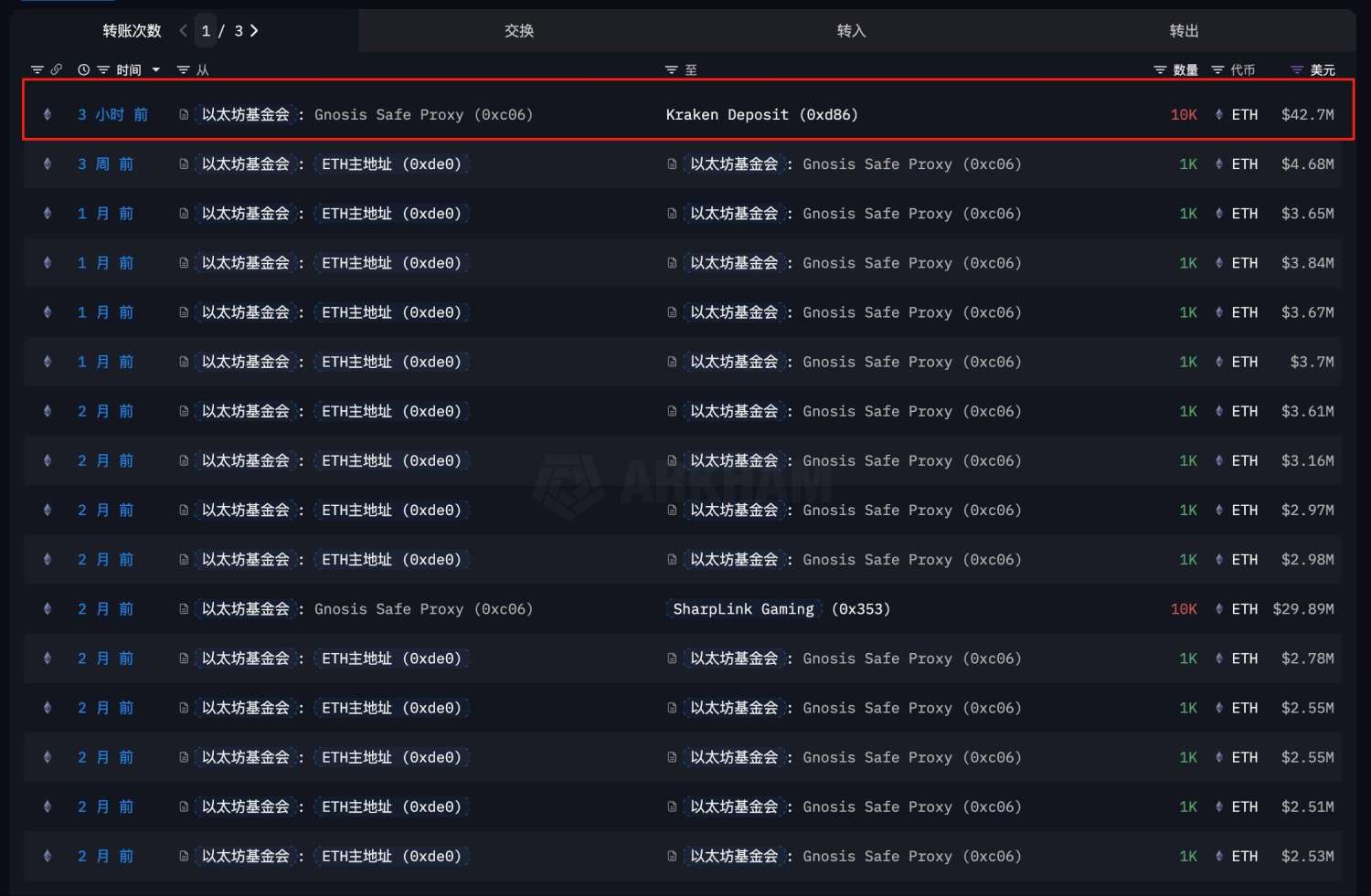 云锋金融购入万枚ETH，马云或开启Web3 布局！ image 4