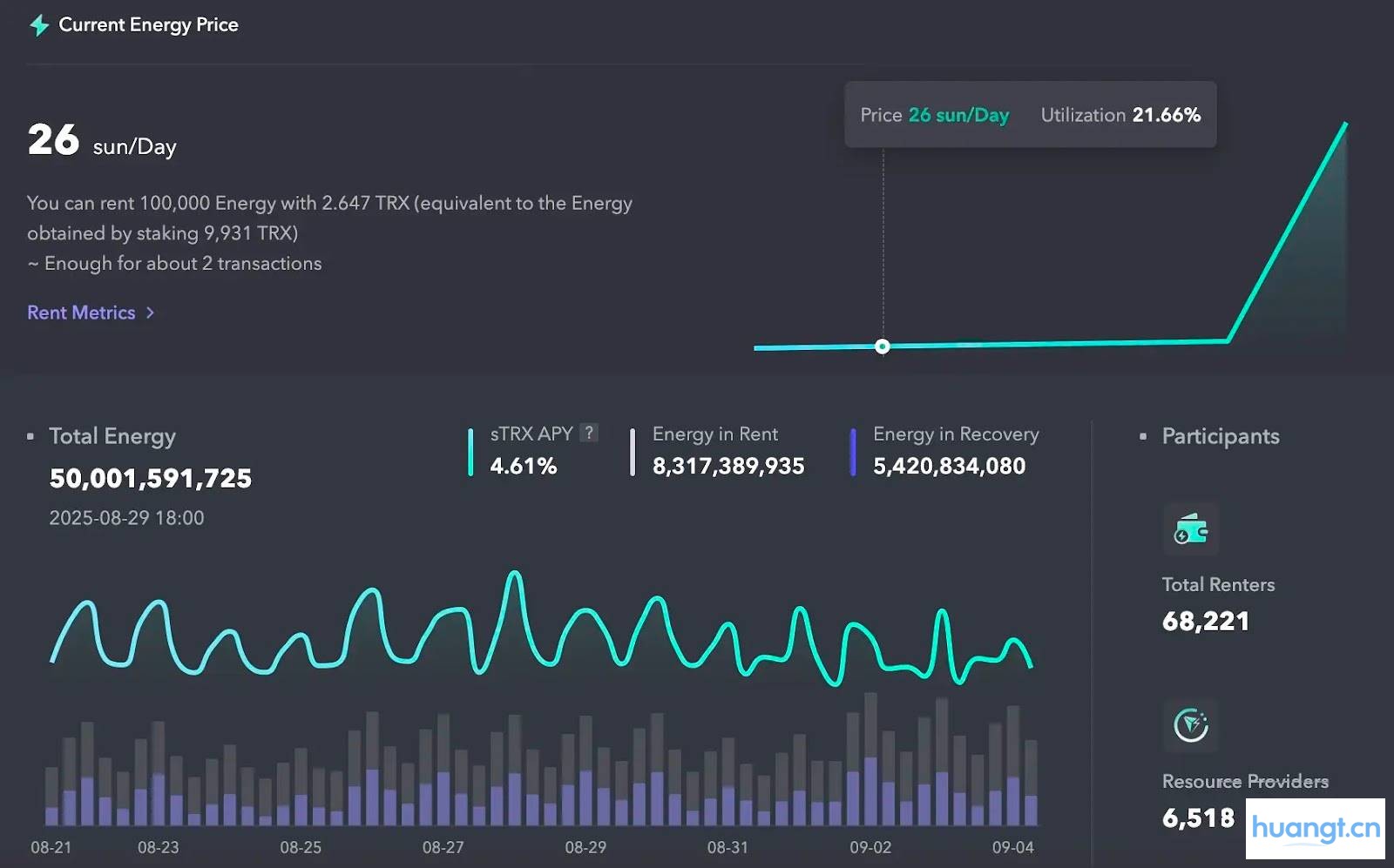 JustLend DAO能量租赁教程｜能量租赁费率重磅下调至8%，波场TRON全面降费助力用户低成本参与生态爆发 image 5