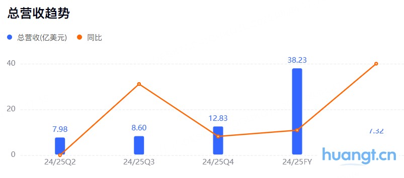 财报前瞻丨游戏驿站“炒币”+转型+整合资源，Q2有望继续盈利 image 1