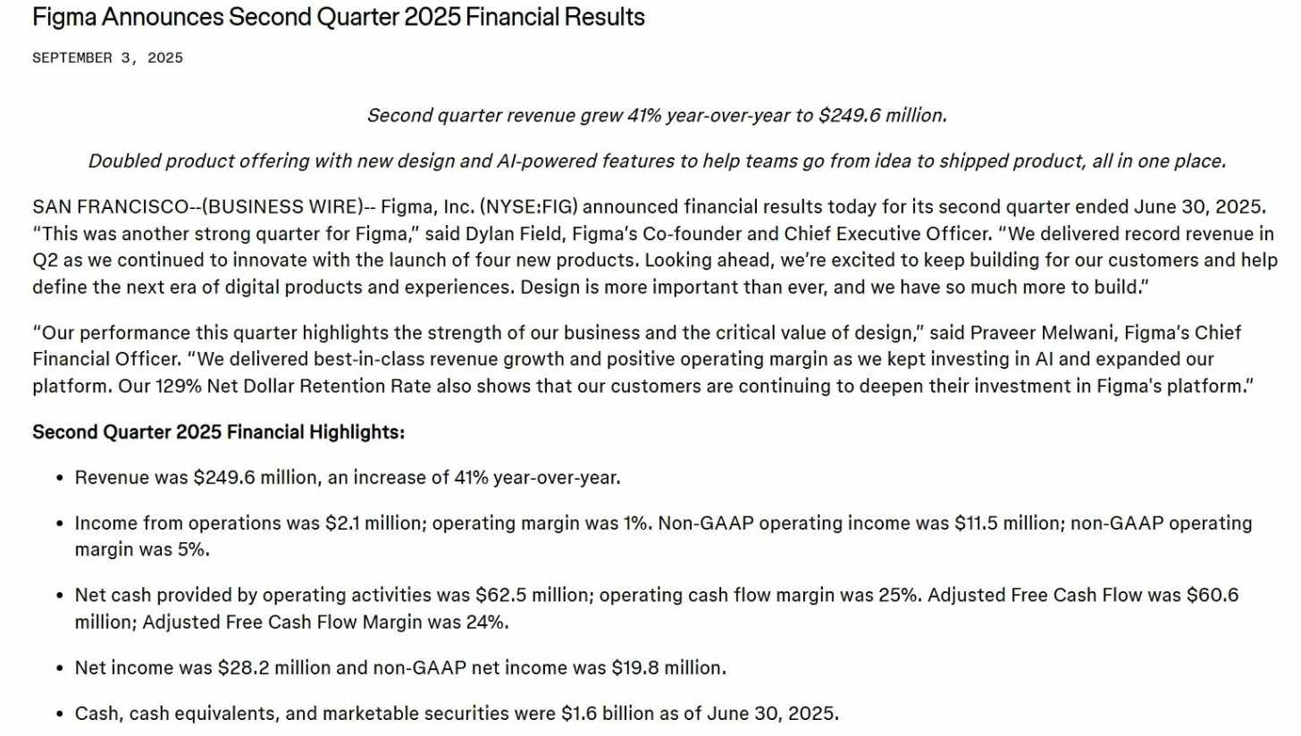 Figma Q2营收强劲，调整后净利润略低于预期，盘后股价跌超14% image 0