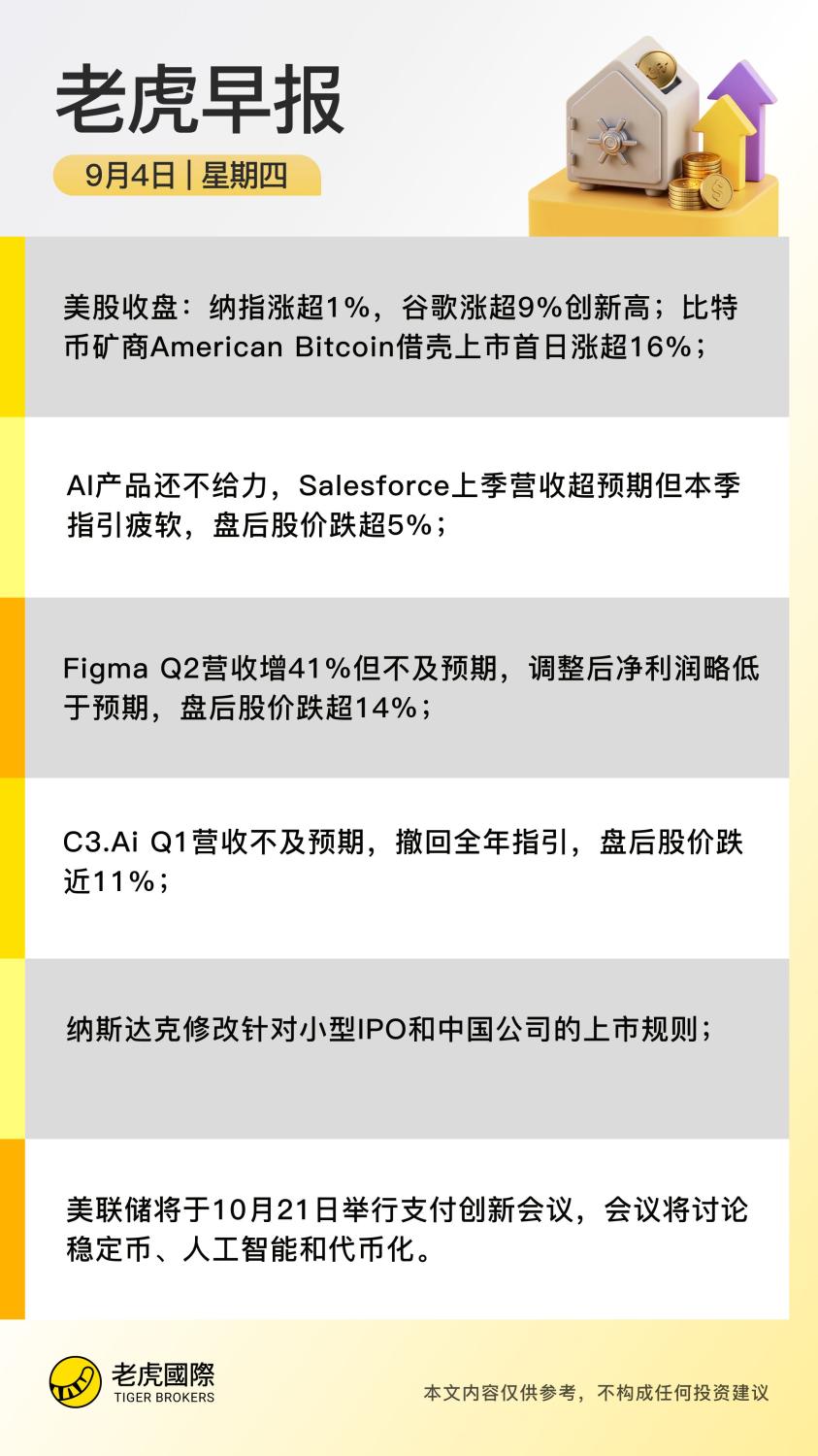 昨夜今晨｜纳指涨超1%，谷歌涨超9%创新高；Figma盘后跌14%，C3.ai跌近11%，Salesforce跌超5% image 0