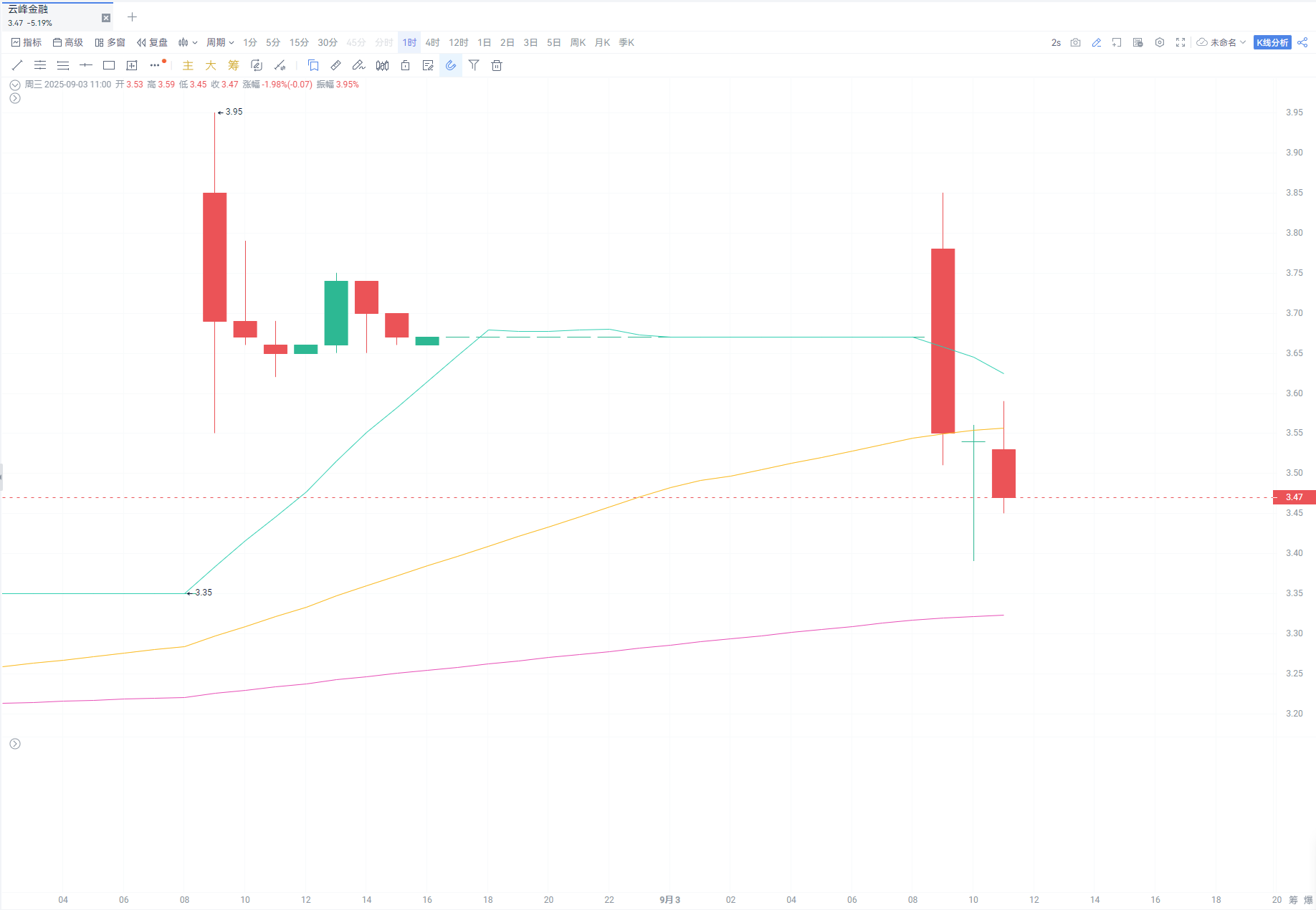 云锋金融购入万枚ETH，马云或开启Web3 布局！ image 2