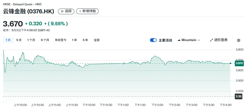 马云动手？云锋金融豪掷4400万美元押注ETH，携蚂蚁数科进军RWA image 0
