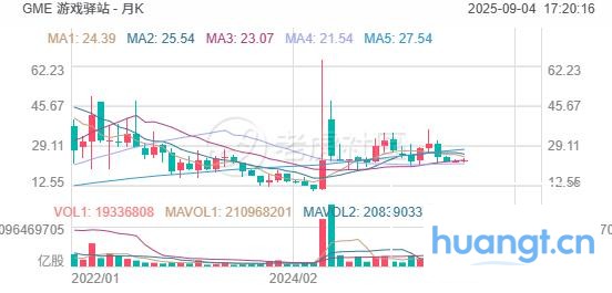财报前瞻丨游戏驿站“炒币”+转型+整合资源，Q2有望继续盈利 image 0