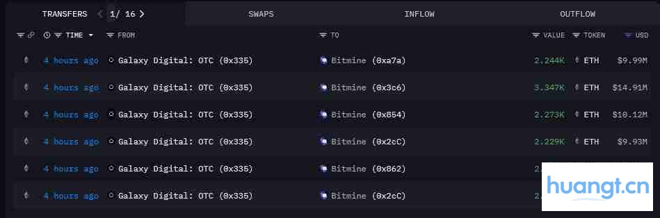 BitMine