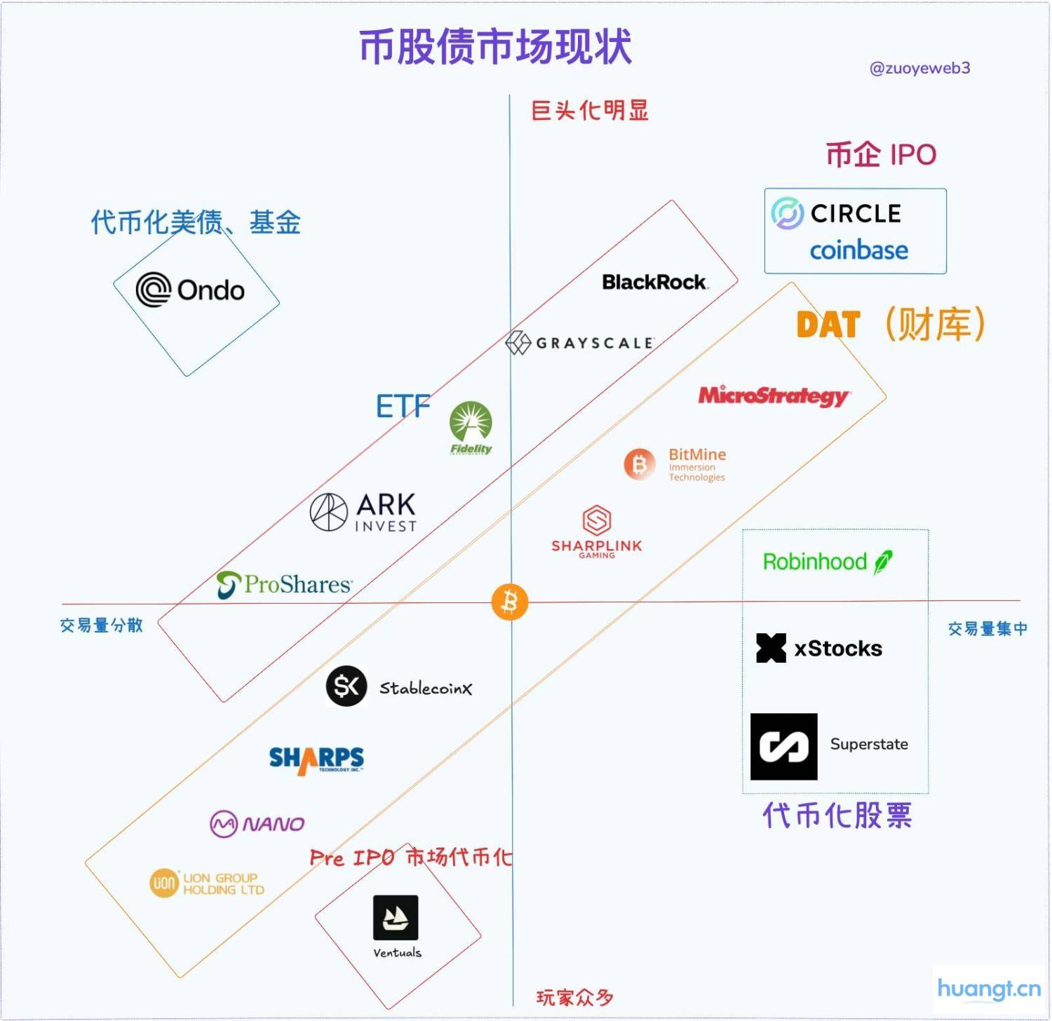 探讨币股债：关于杠杆循环的深度分析 image 2