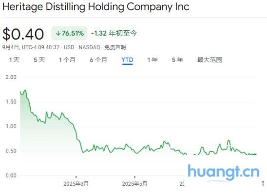 纳斯达克出手！加密概念股监管升级，发新股买币需股东「点头」 image 0