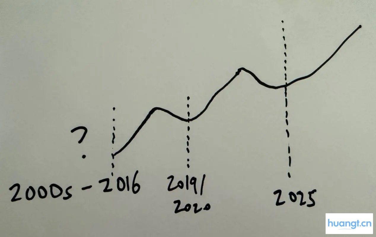 宝可梦卡牌热潮：加密玩家与收藏者之间的认知鸿沟 image 3