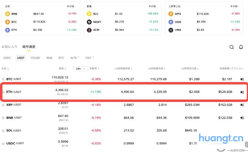 (Alibtc.com)