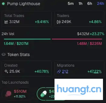 链上创作新玩法：Pump.fun 的 CCM 会重塑 Solana 创作者生态吗？ image 0