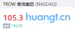 盘前 | AI软件应用跌幅扩大，Figma绩后跌超15%，C3.ai绩后跌超13% image 1