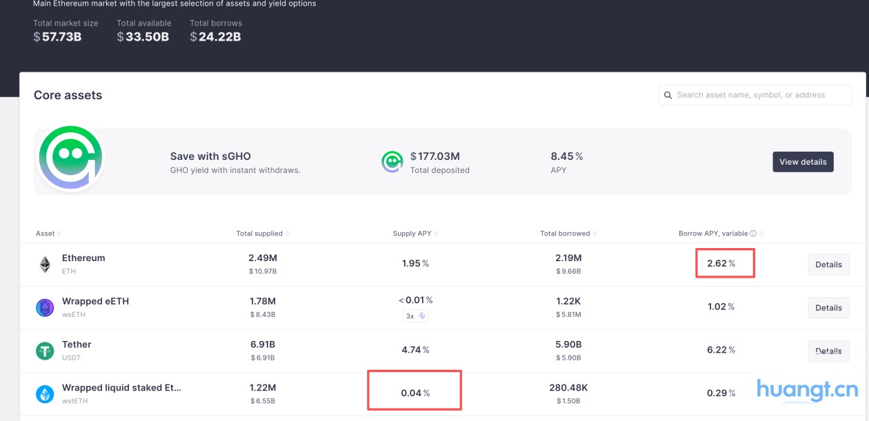 DeFi小白入门宝典（一）：看AAVE大户如何用1000万美金通过利差套利获得100%的APR image 3
