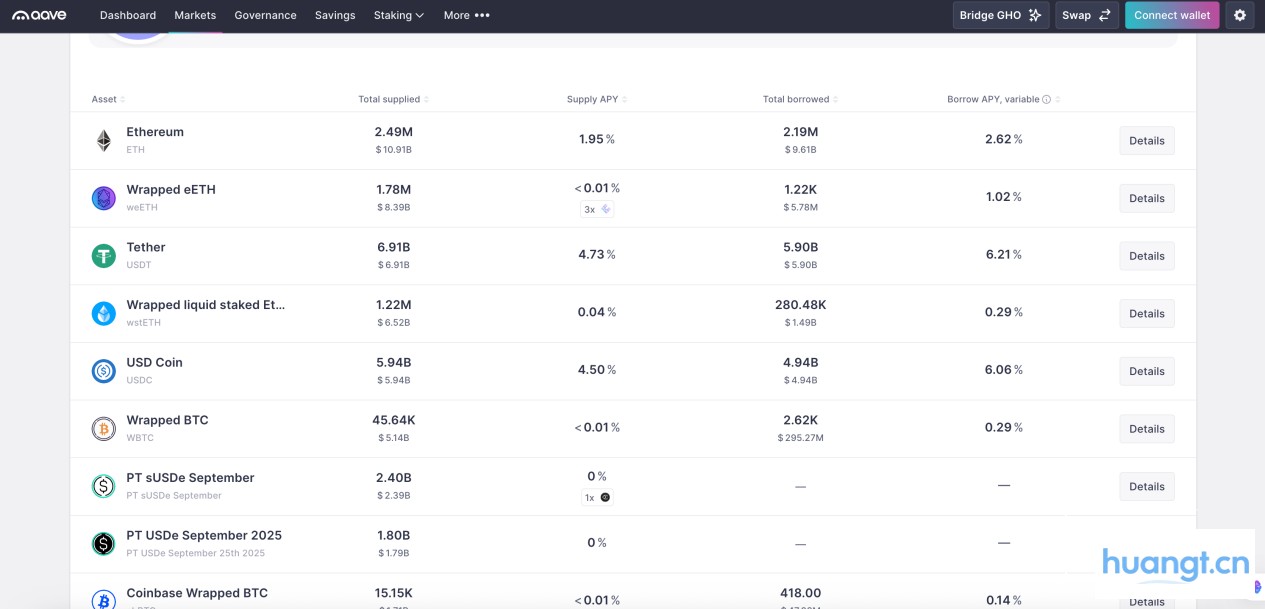 DeFi小白入门宝典（一）：看AAVE大户如何用1000万美金通过利差套利获得100%的APR image 0