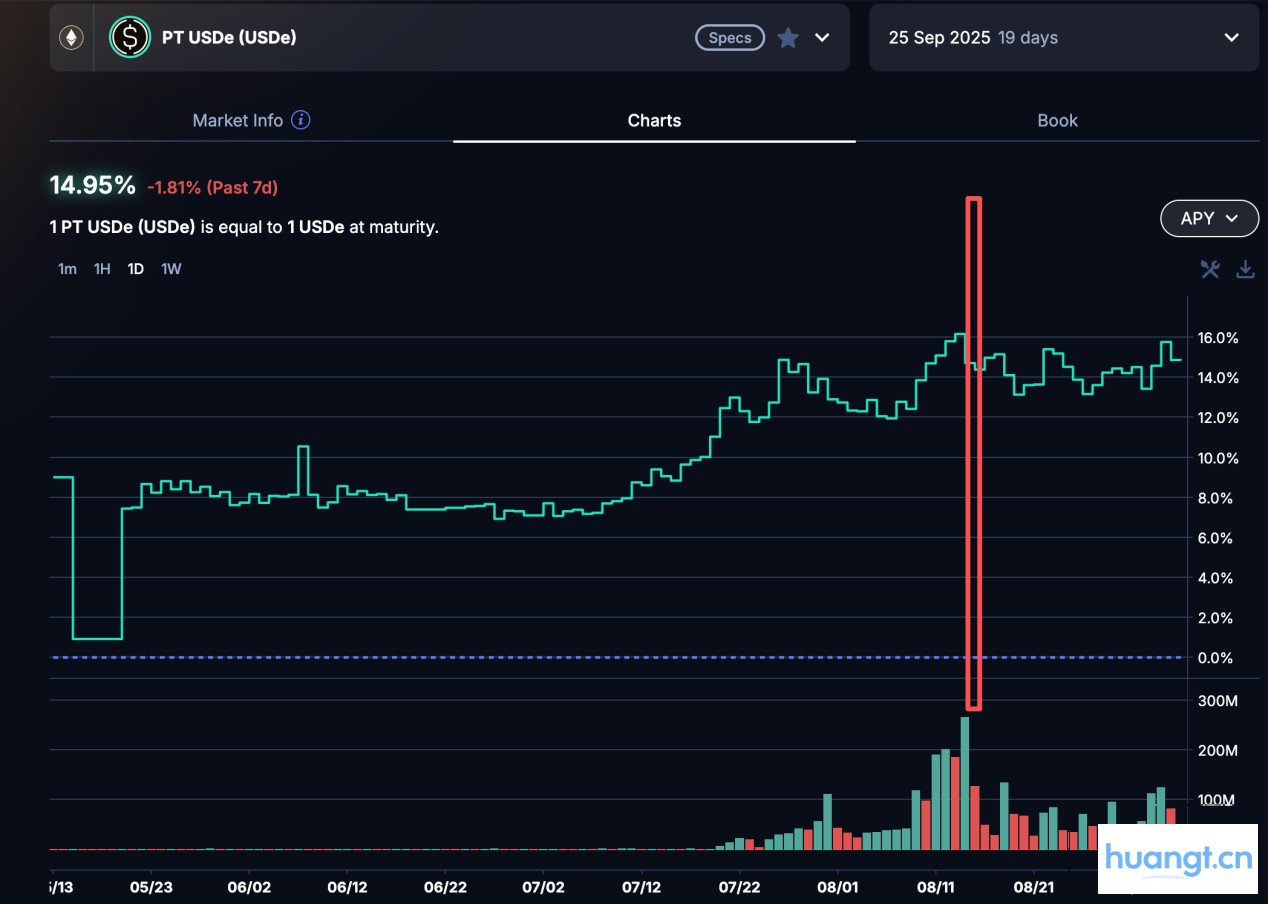 DeFi小白入门宝典（一）：看AAVE大户如何用1000万美金通过利差套利获得100%的APR image 8